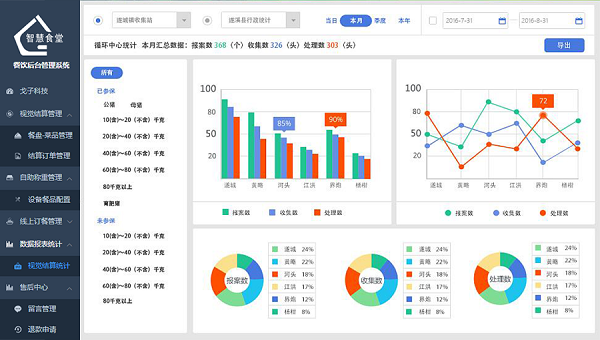 智慧食堂管理系统如何为企业食堂排忧解难?